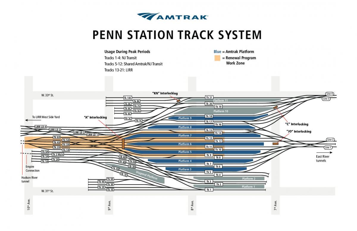Penn station track anzeigen