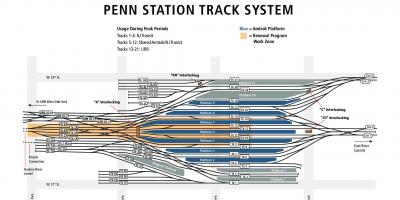 Penn station track anzeigen